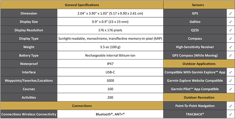 InReach-Specs-table.png