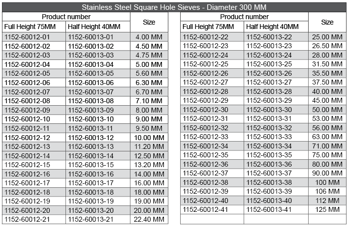 images Sieves product number and size chart Square Hole2 300MM - SKU 1152-60012