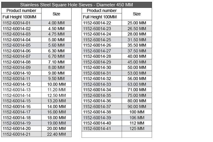 images Sieves product number and size chart Square Hole3 450MM - SKU 1152-60014