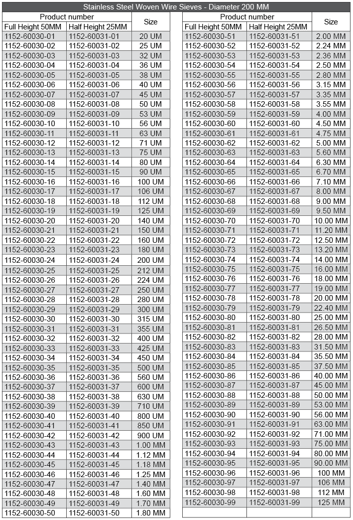 images Stainless Steel Sieve Woven Wire 200 MM - SKU 1152-60030