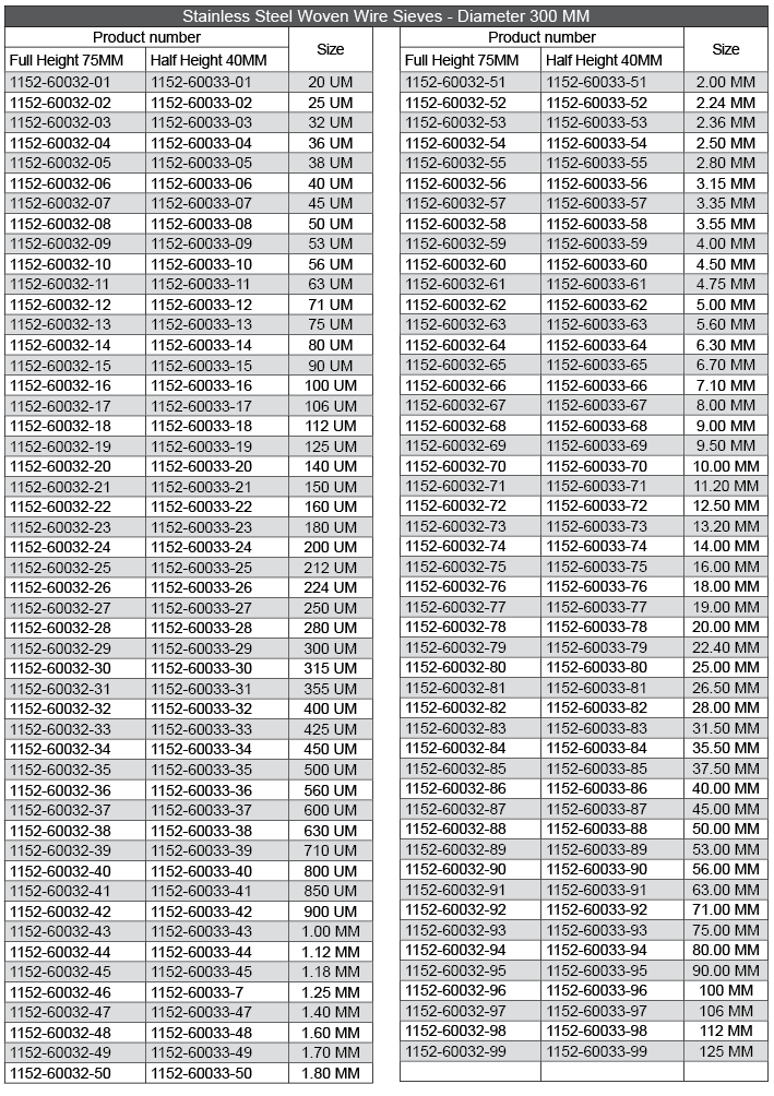 images Stainless Steel Sieve Woven Wire 300 MM - SKU 1152-60032