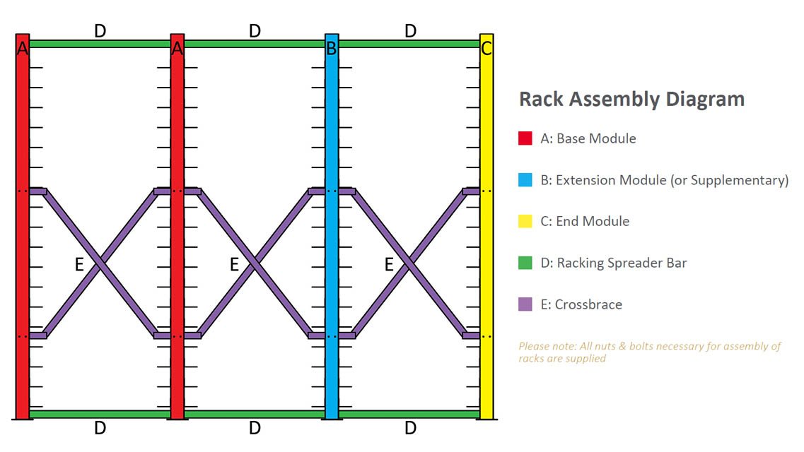 Impala 4 Core Tray Racking Side Loading 3 images core tray racking side assembly diagram web 1 - SKU 1129-11055-BASEparent