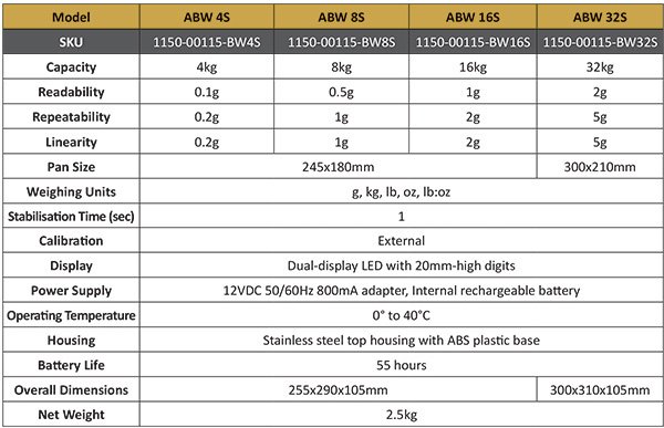 westernex-aqua-stainless-steel-washdown-scales-table.jpg