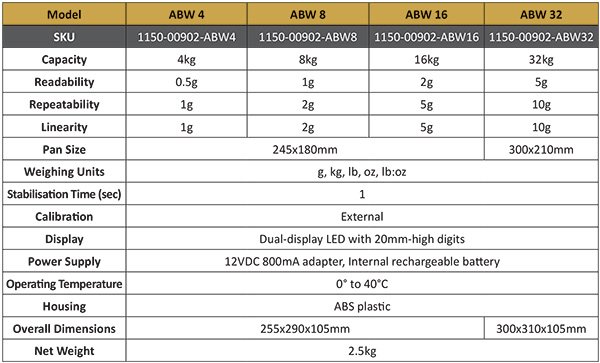 westernex-aqua-washdown-scales.jpg