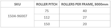 westernex-bolt_roller_racking_quantity_table.JPG