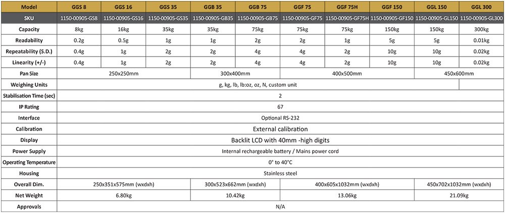 westernex gladiator scales table
