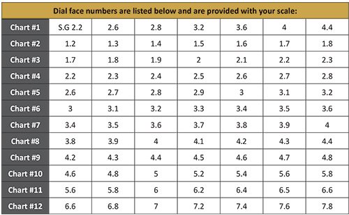 westernex-pulp-density-scale-table.jpg