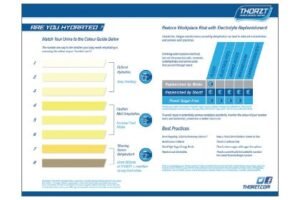 Thorzt "Hydration Guide Chart" Sign