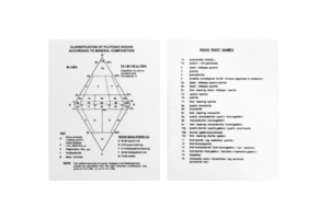 Card Plutonic Rock Classification