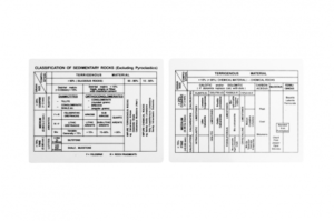 Card Sedimentary Rock Classification