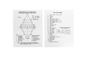 Card Volcanic Rock Classification