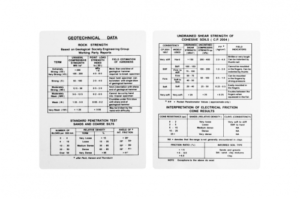 Card Geotechnical Data